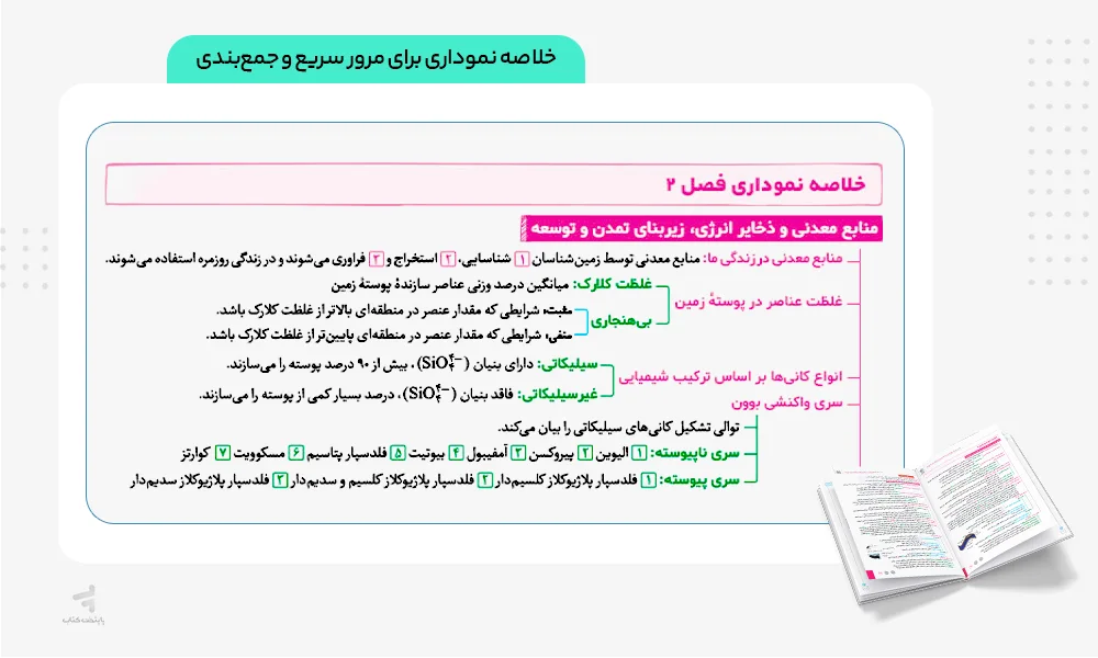 خلاصه نموداری کتاب بیست پک زمین یازدهم