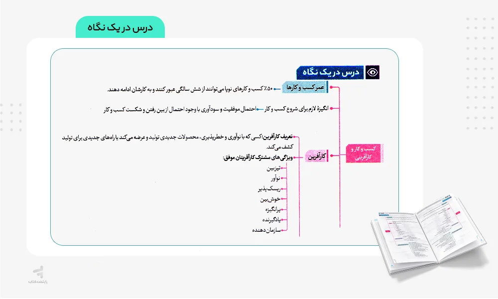 درس در یک نگاه فرمول بیست اقتصاد دهم