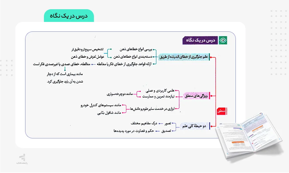 درس در یک نگاه فرمول بیست منطق دهم