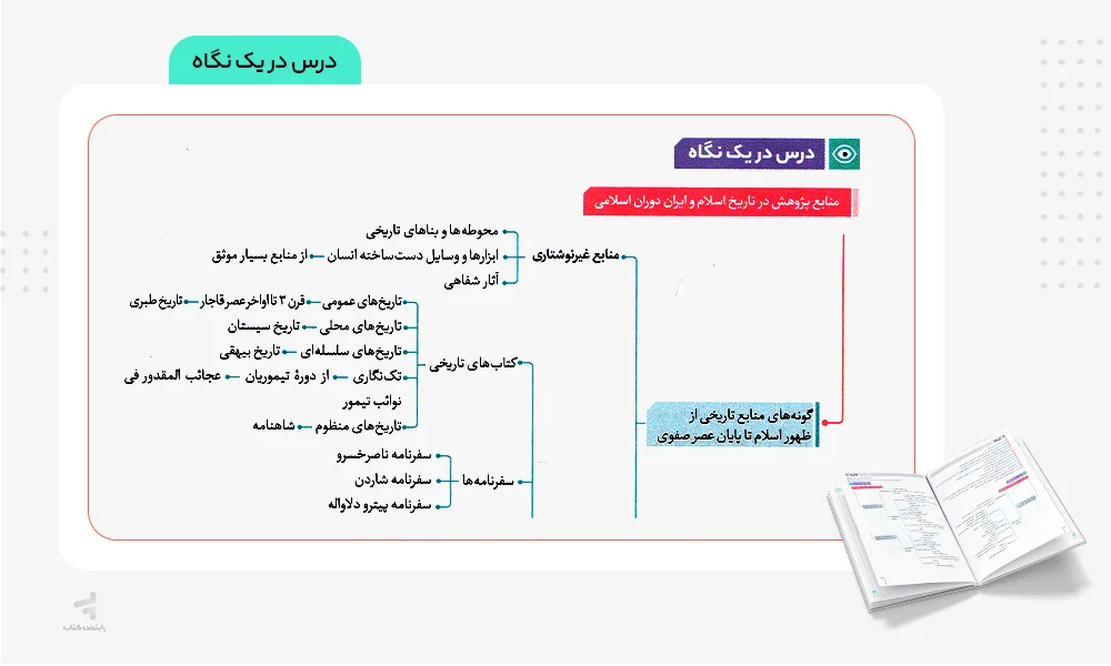 درس در یک نگاه فرمول بیست تاریخ یازدهم انسانی