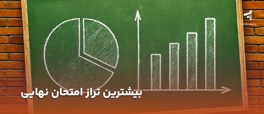 بیشترین تراز امتحان نهایی؛ بررسی سقف تراز و راه‌های رسیدن به آن