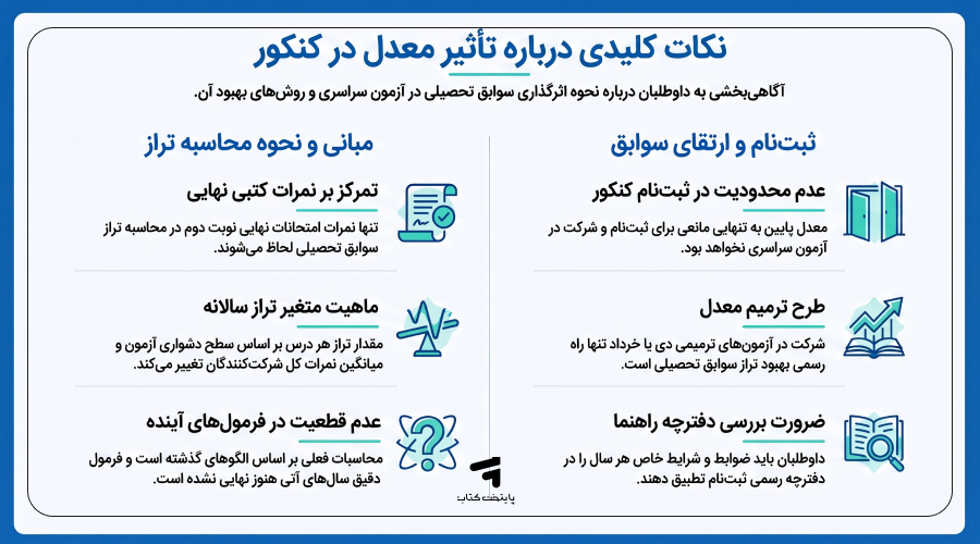 معدل ۱۳ چه ترازی میده و نکات مهم تاثیر معدل و تراز در کنکور