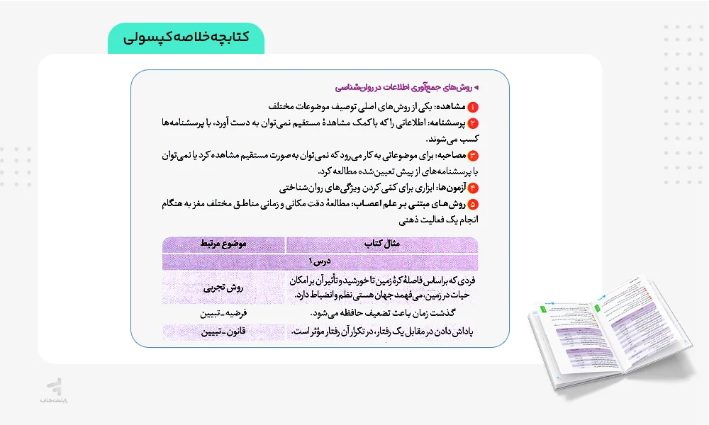 کتابجه خلاصه کپسولی بیست پک روانشناسی یازدهم