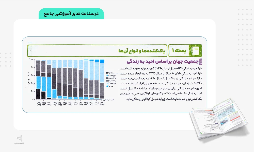 درسنامه های آموزشی بیست پک شیمی دوازدهم