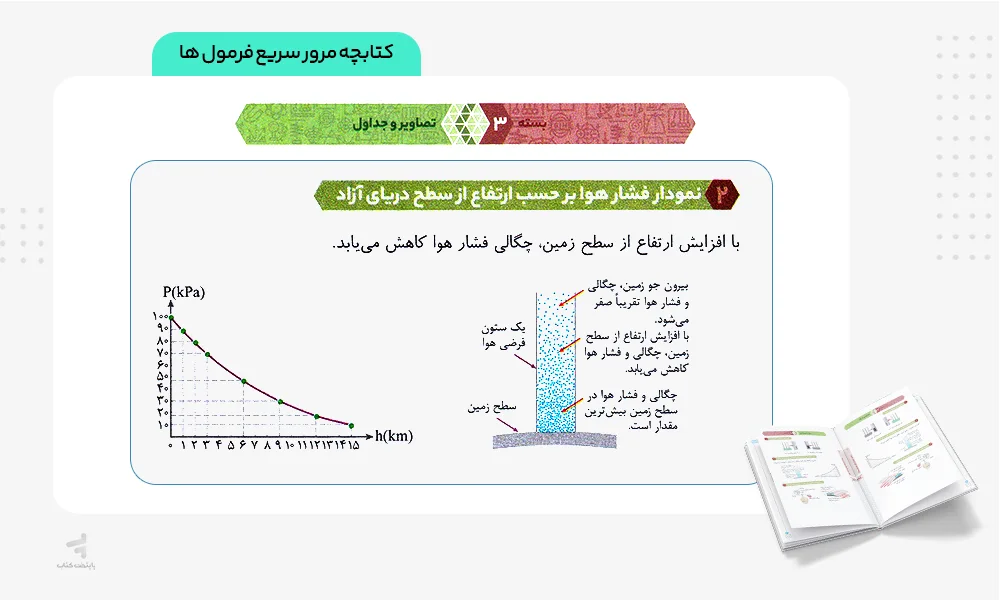 کتابچه فرمول بیست فیزیک دهم تجربی