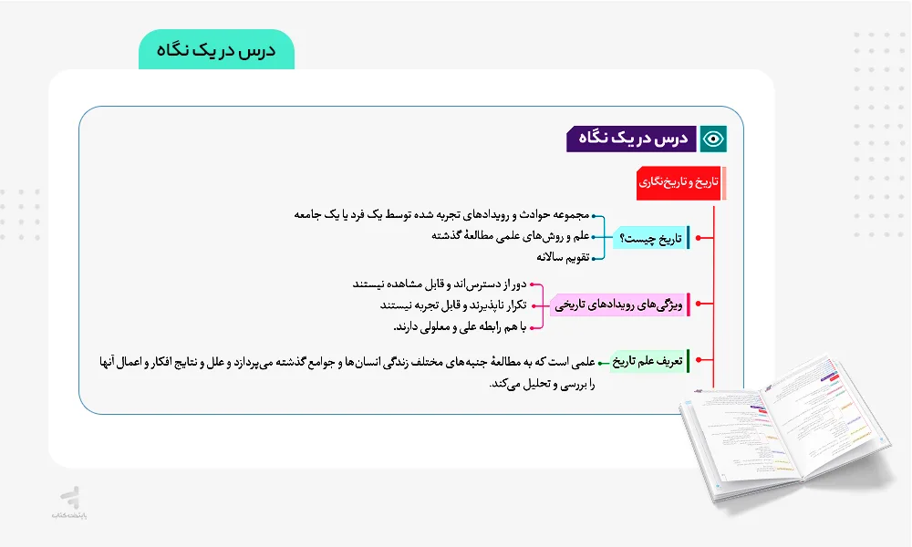 درس در یک نگاه کتاب فرمول بیست تاریخ دهم