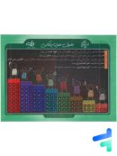 کارت جیبی جدول ضرب پلکانی طرح 2 نارنجی