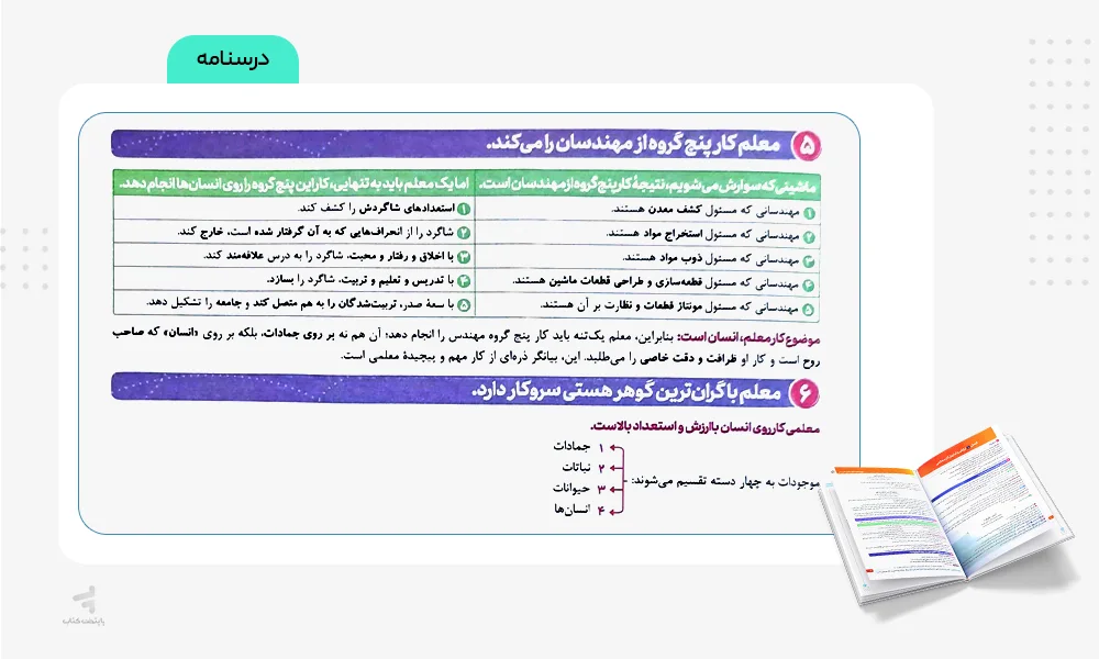 درسنامه کتاب تست معارف فرهنگیان جامع انسانی خیلی سبز