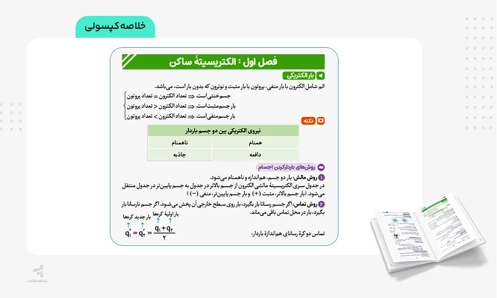 خلاصه کپسولی بیست پک فیزیک یازدهم ریاضی