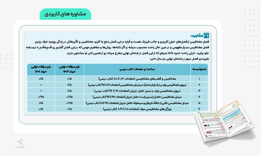 مشاوره های کاربردی بیست پک فیزیک یازدهم ریاضی