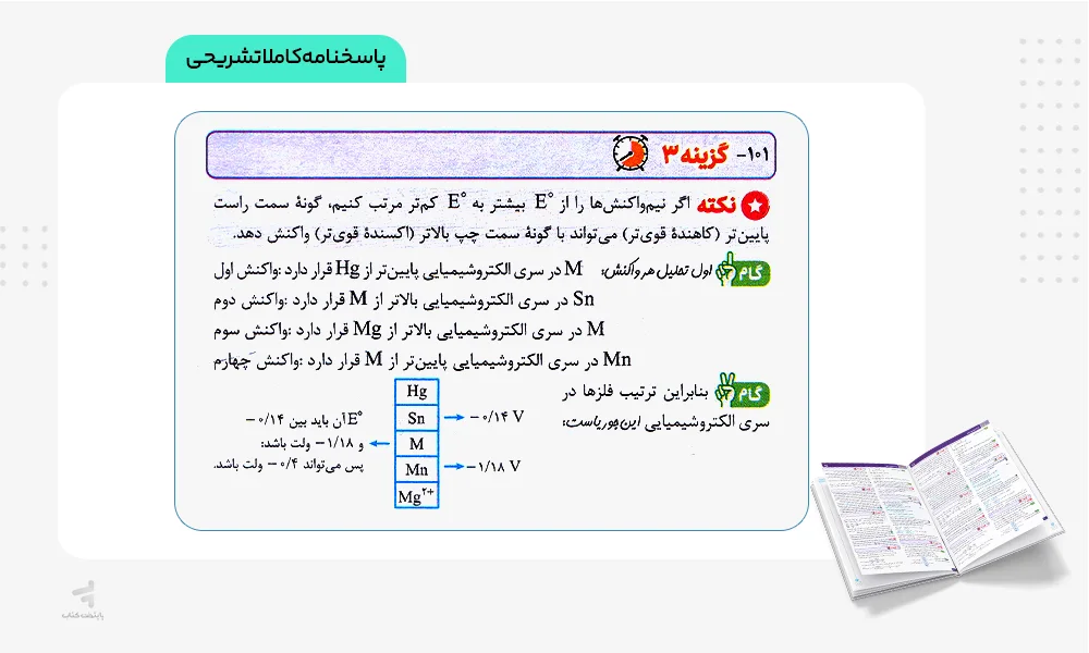 پاسخنامه کاملا تشریحی چند کنکور ریاضی خیلی سبز