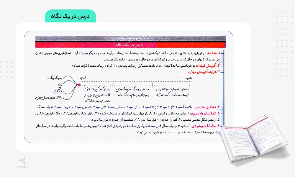 درس در یک نگاه غنی شده زمین شناسی کنکور گاج