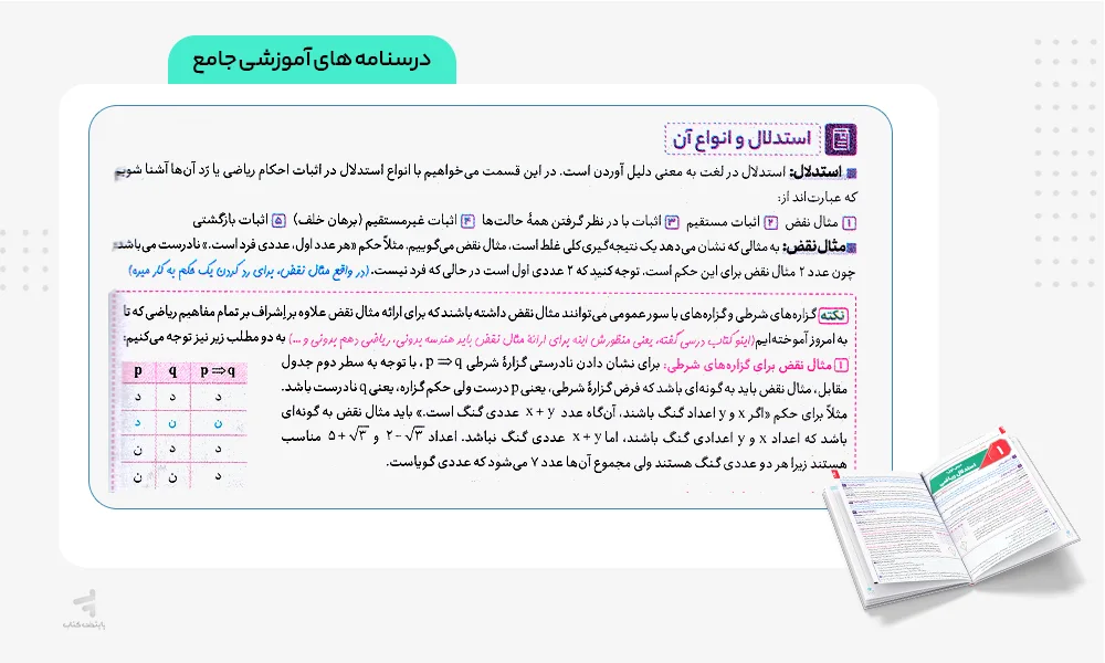 درسنامه آی کیو ریاضی گسسته و آمار و احتمال گاج