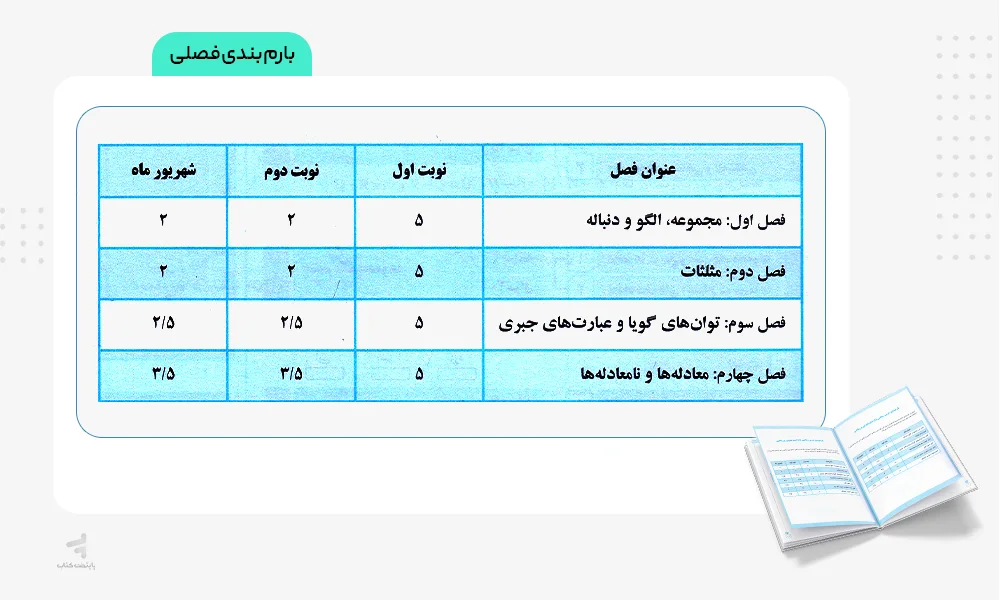 بارم بندی پرتکرار ریاضی دهم