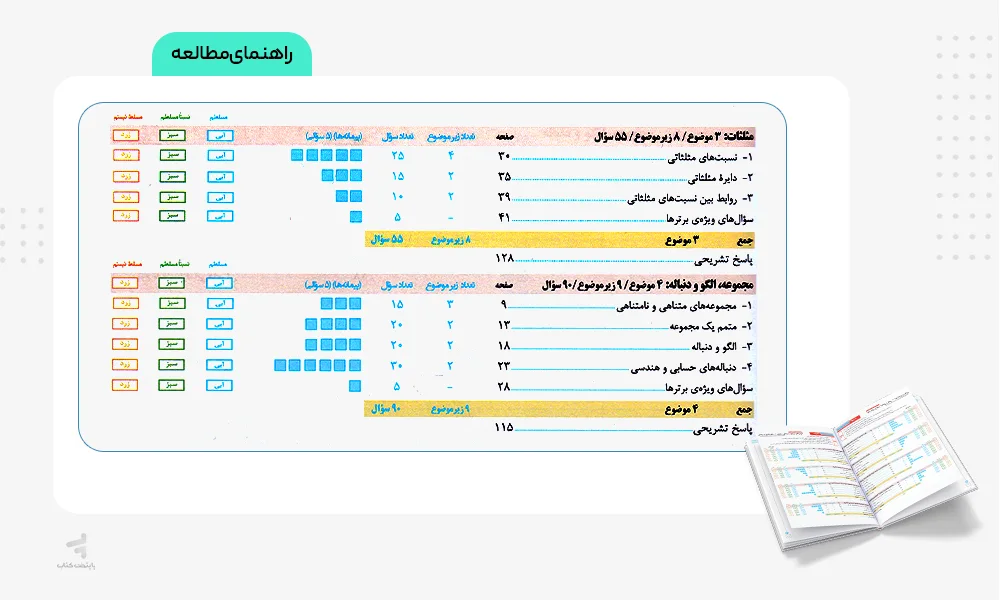 راهنمای مطالعه پرتکرار ریاضی دهم