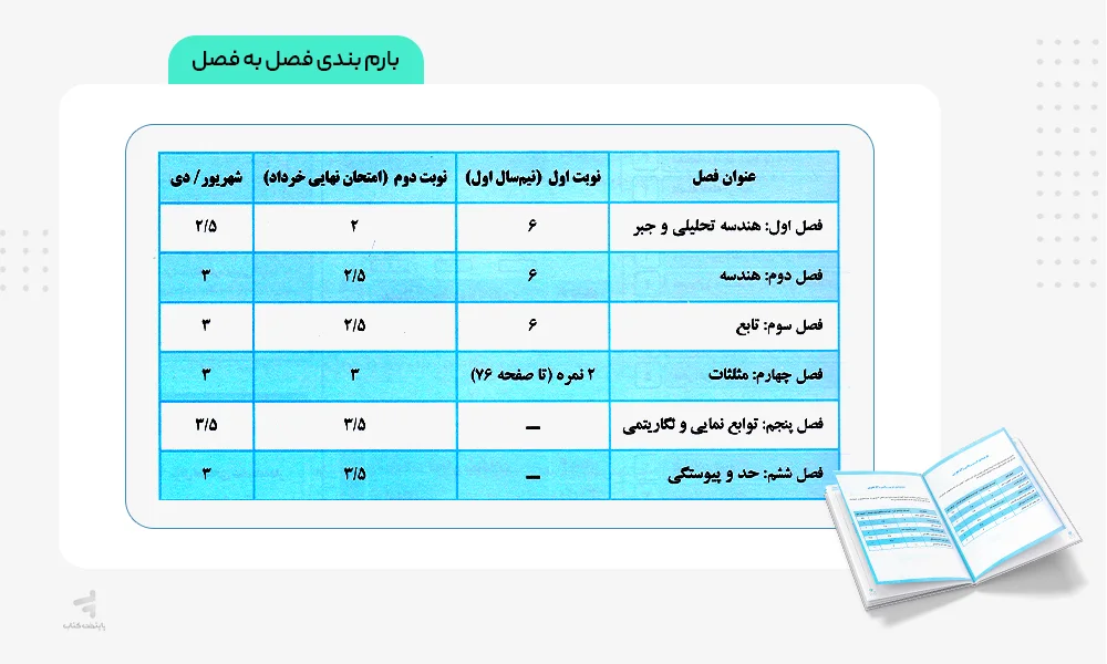 بارم بندی پرتکرار ریاضی یازدهم تجربی