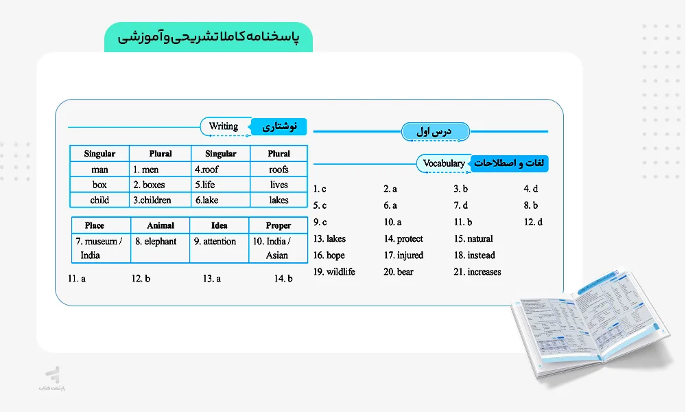 پاسخنامه کاملا تشریحی سیگنال بیست زبان دهم