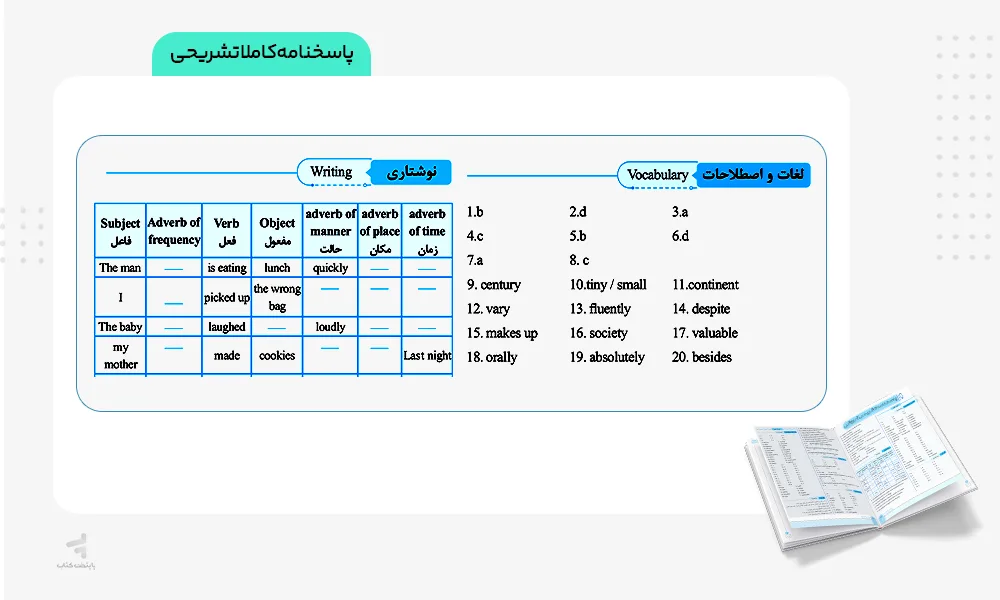 پاسخنامه کاملا تشریحی سیگنال بیست زبان یازدهم