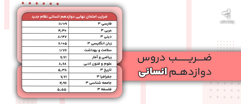 ضریب دروس نهایی دوازدهم انسانی؛ مهم ترین درس ها
