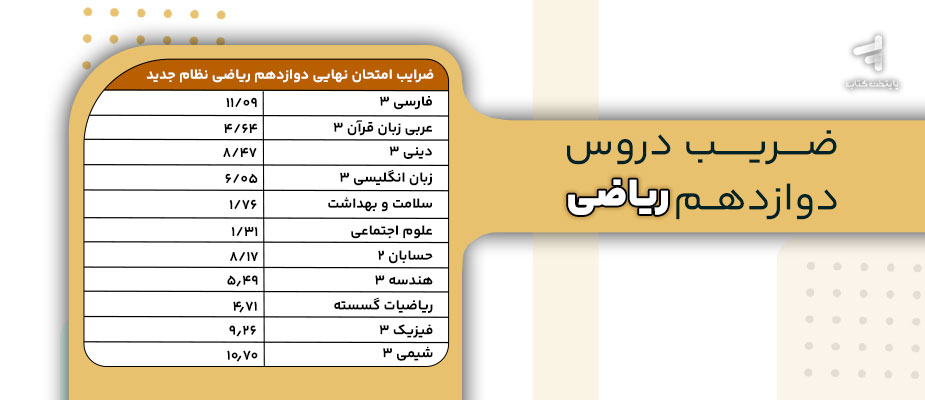 ضرایب دروس نهایی دوازدهم ریاضی {نظام جدید}