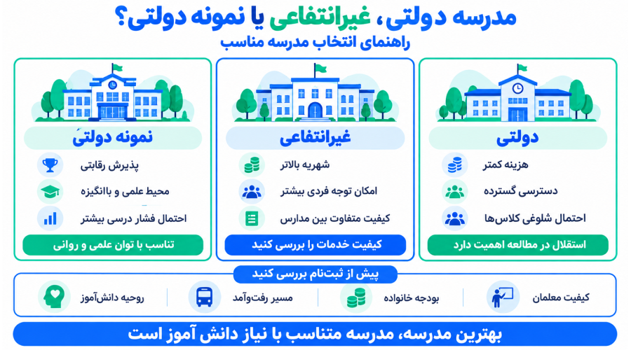 مدرسه دولتی بهتره یا غیر انتفاعی و نمونه دولتی؟