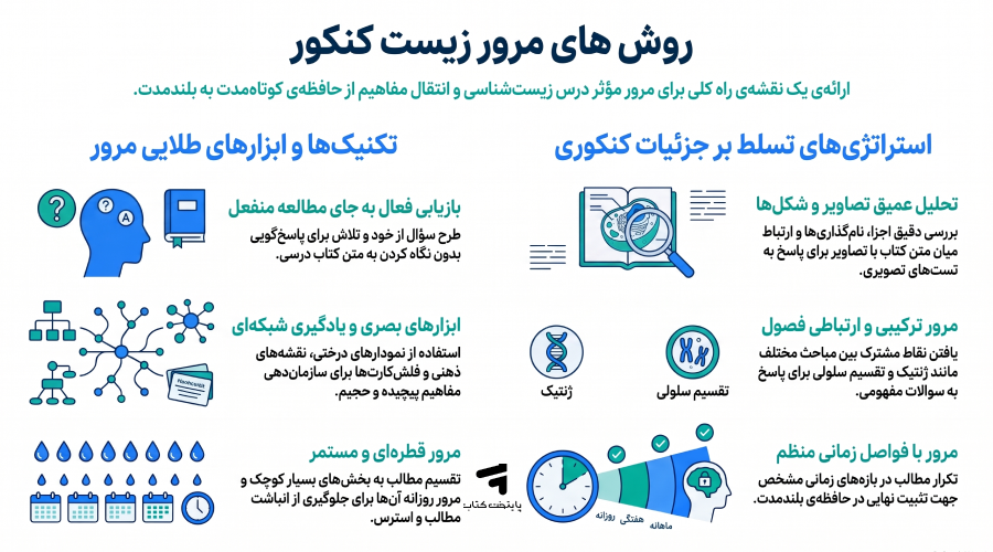 نحوه مرور زیست
