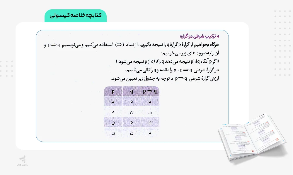 خلاصه کپسولی بیست پک ریاضی و آمار یازدهم انسانی