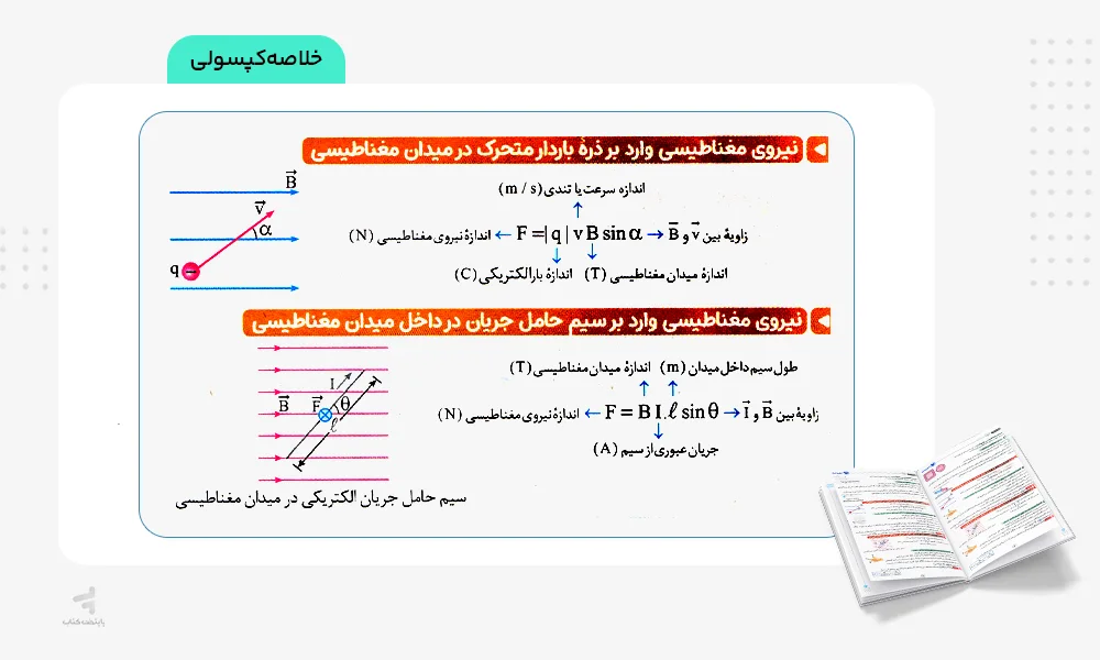 خلاصه کپسولی بیست پک فیزیک یازدهم تجربی