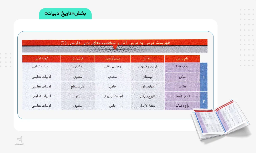 تاریخ ادبیات فارسی موضوعی یازدهم