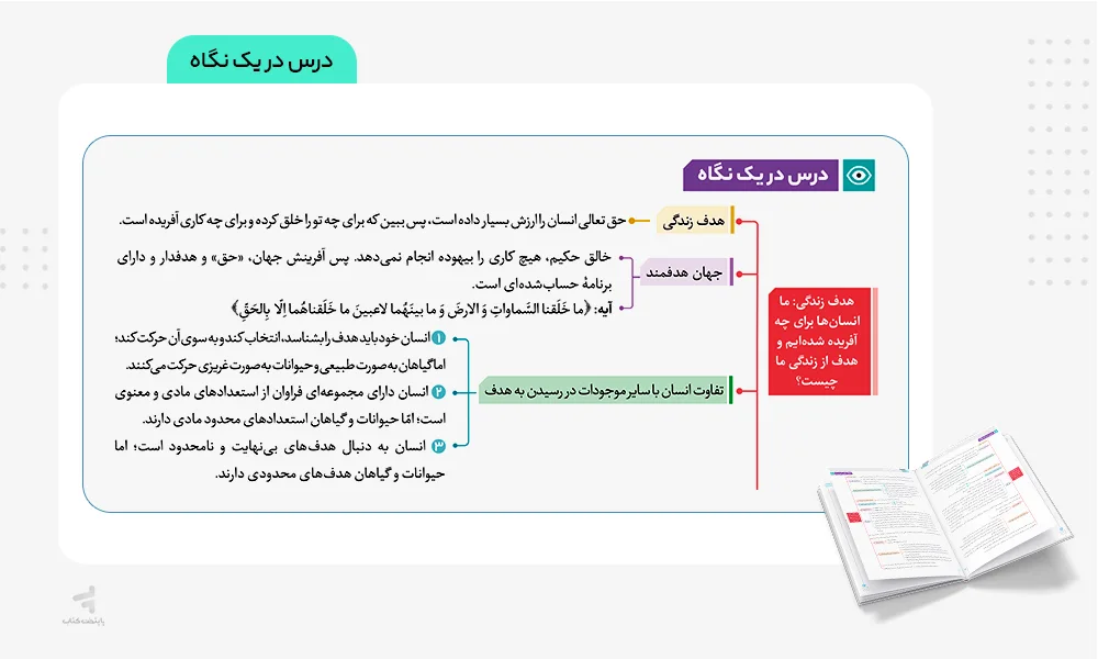 درس در یک نگاه فرمول بیست دینی دهم انسانی