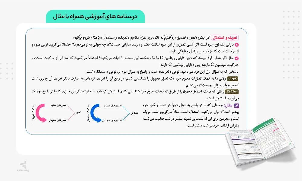درسنامه ماجرای بیست منطق دهم