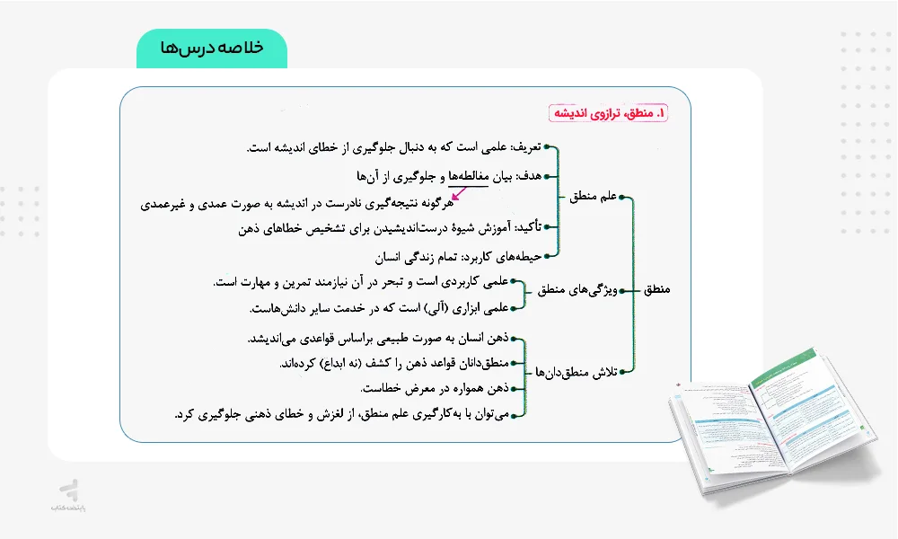 خلاصه درس های ماجرای بیست منطق دهم
