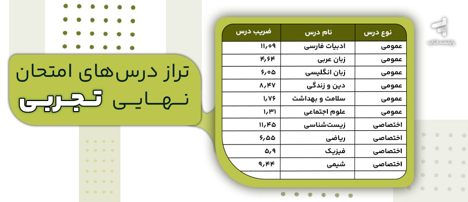 تراز درس های امتحان نهایی تجربی