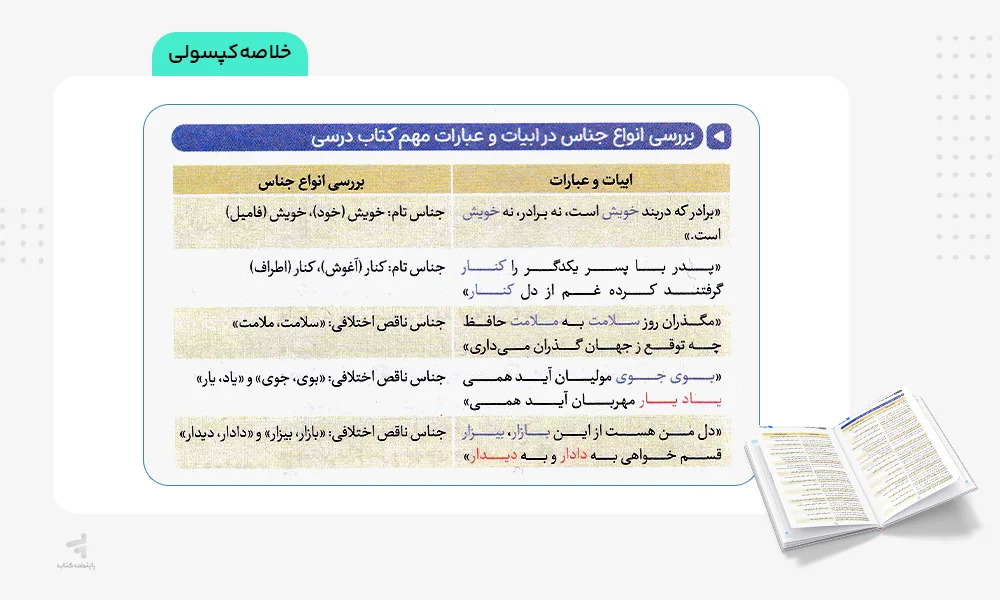 خلاصه کپسولی بیست پک علوم و فنون ادبی دهم