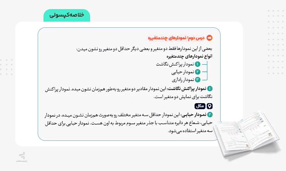 خلاصه کپسولی بیست پک ریاضی و آمار دهم