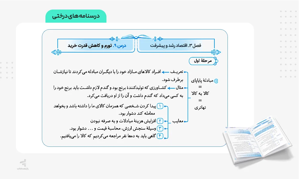 درسنامه های درختی موج آزمون اقتصاد کنکور