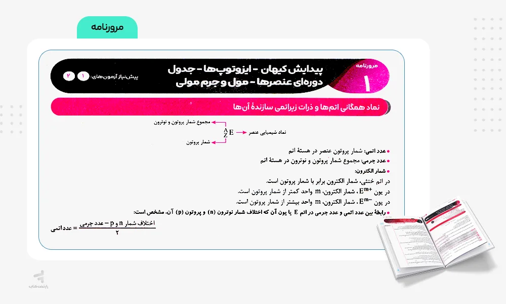 مرورنامه آزمونیوم شیمی کنکور