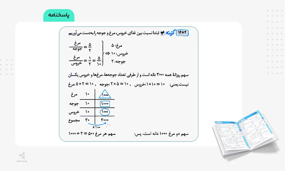 پاسخنامه هوش اسمارتیز پنجم ابتدایی نیترو پویش