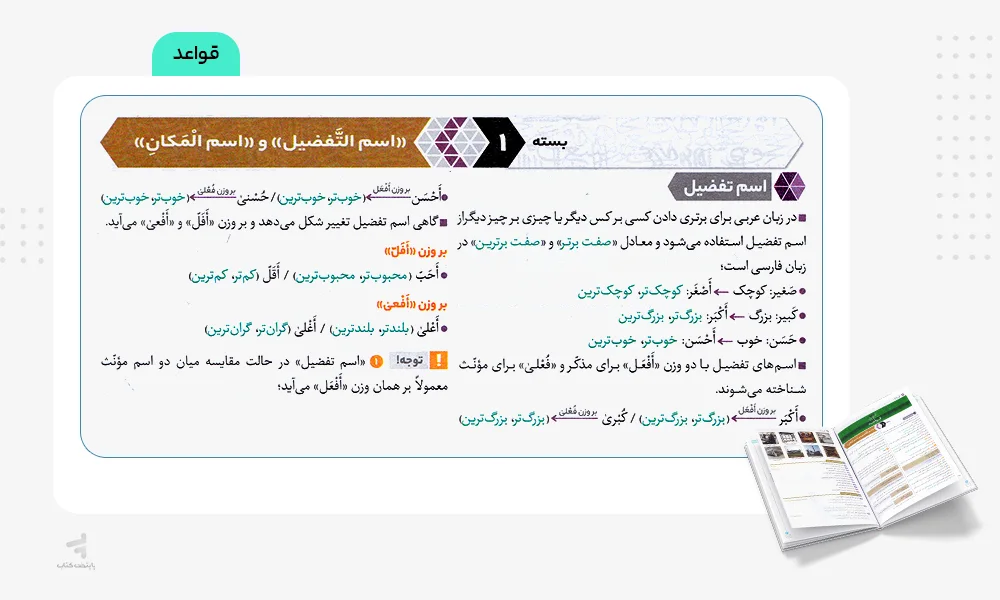 قواعد فرمول بیست عربی دهم انسانی