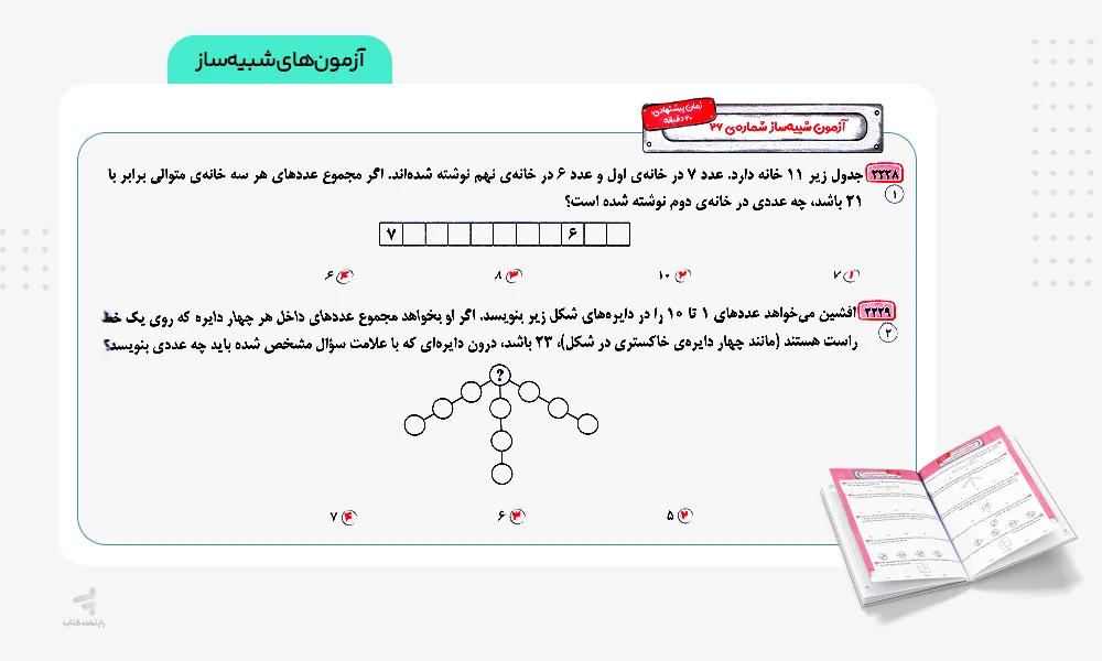 آزمونهای شبیهساز هایلایتر صفر تا صد هوش و خلاقیت پویش