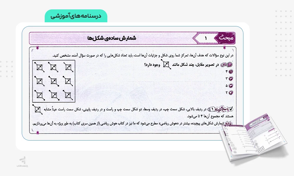 درسنامه هایلایتر صفر تا صد هوش تصویری پویش