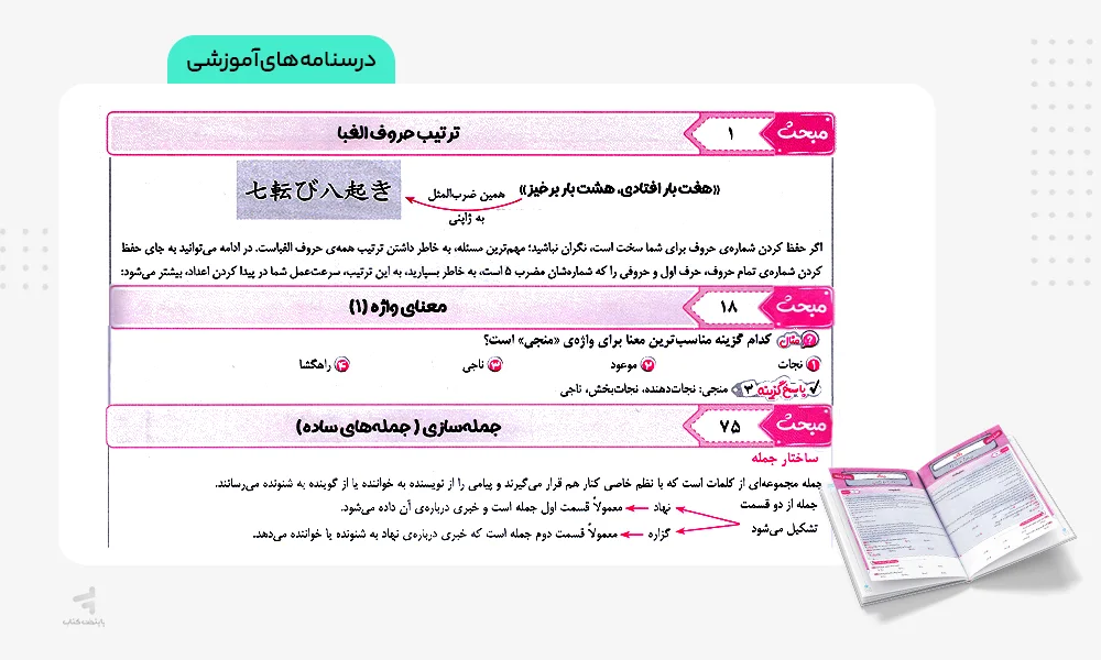 درسنامه های آموزشی (حروف + واژگان + جمله)