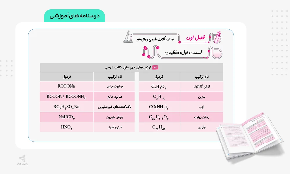 درسنامه آموزشی موج آزمون شیمی جامع دوازدهم