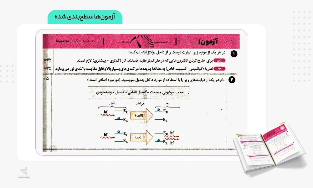 آزمونها سطحبندی شده زودپز فیزیک دوازدهم ریاضی