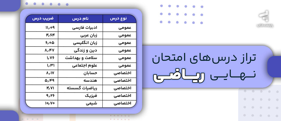 تراز درس های امتحان نهایی ریاضی
