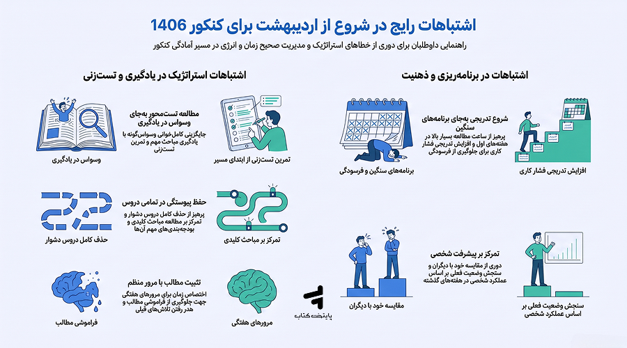 اشتباهات رایج در شروع از اردیبهشت برای کنکور 1406