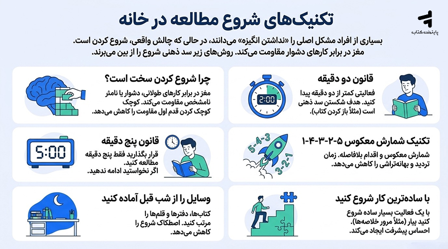 تکنیک های شروع درس خواندن در خانه