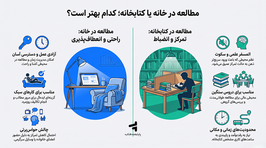 درس خواندن در خانه بهتر است یا در کتابخانه؟