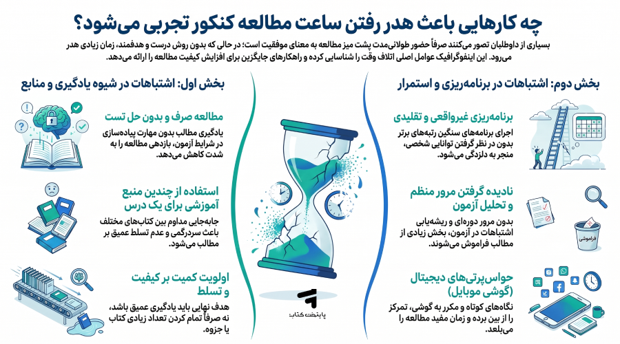 چه کارهایی باعث هدر رفتن ساعت مطالعه کنکور تجربی میشود؟