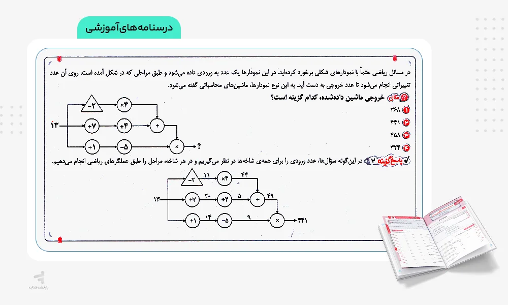درسنامه هایلایتر صفر تا صد هوش ریاضی